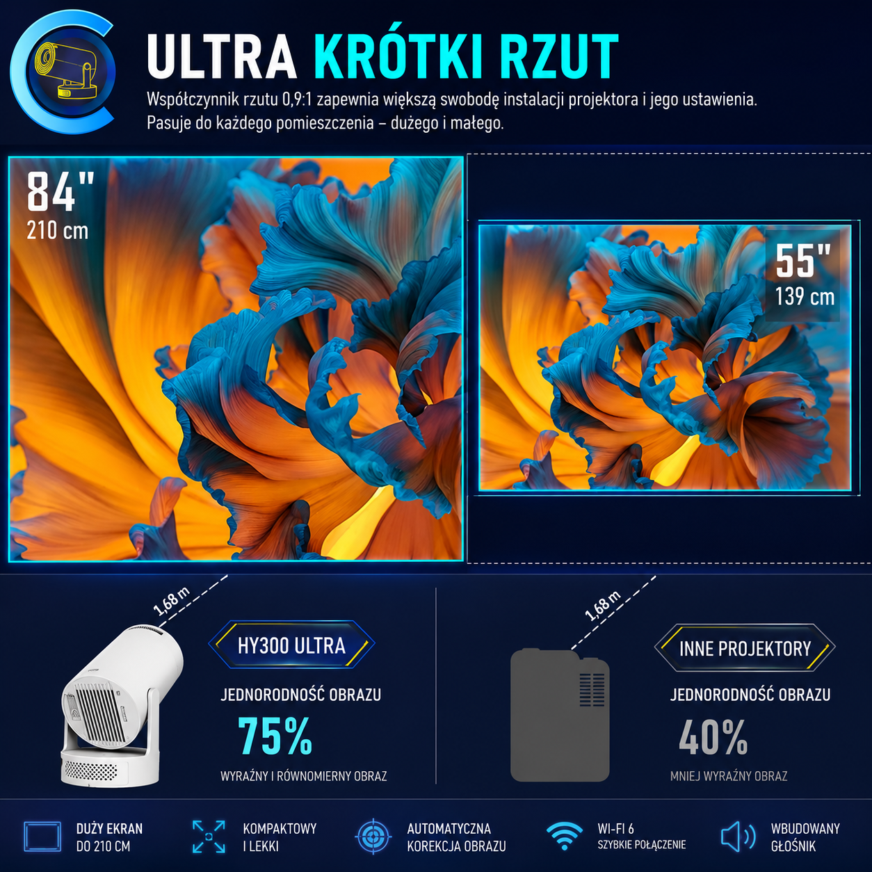 HY300 Ultra™ – Przenośny Projektor 720P | Kino w Twoim Domu